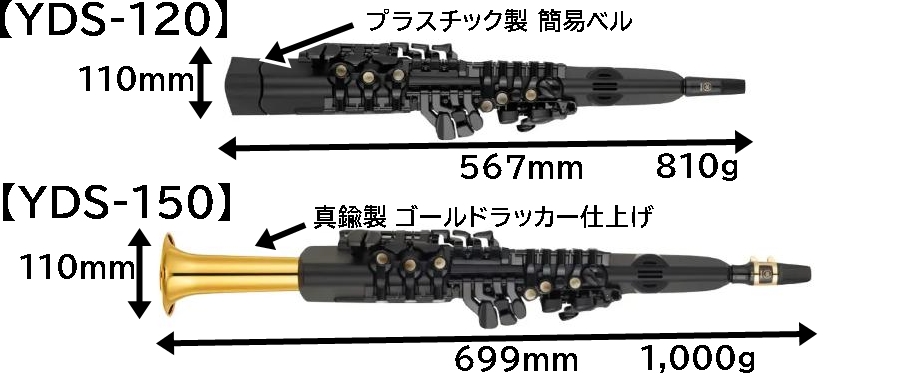 YDS-120 価格。YDS-150との違い。デジタルサックスならこの２択